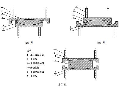 景泰县建筑摩擦摆隔震支座分类、标记、规格