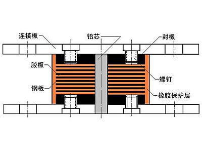 景泰县抗震支座施工-普通板式橡胶支座厂家